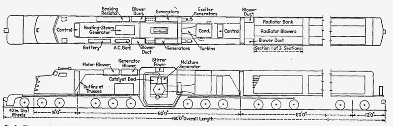 Illustration for article titled The Days of Atomic Locomotives in America